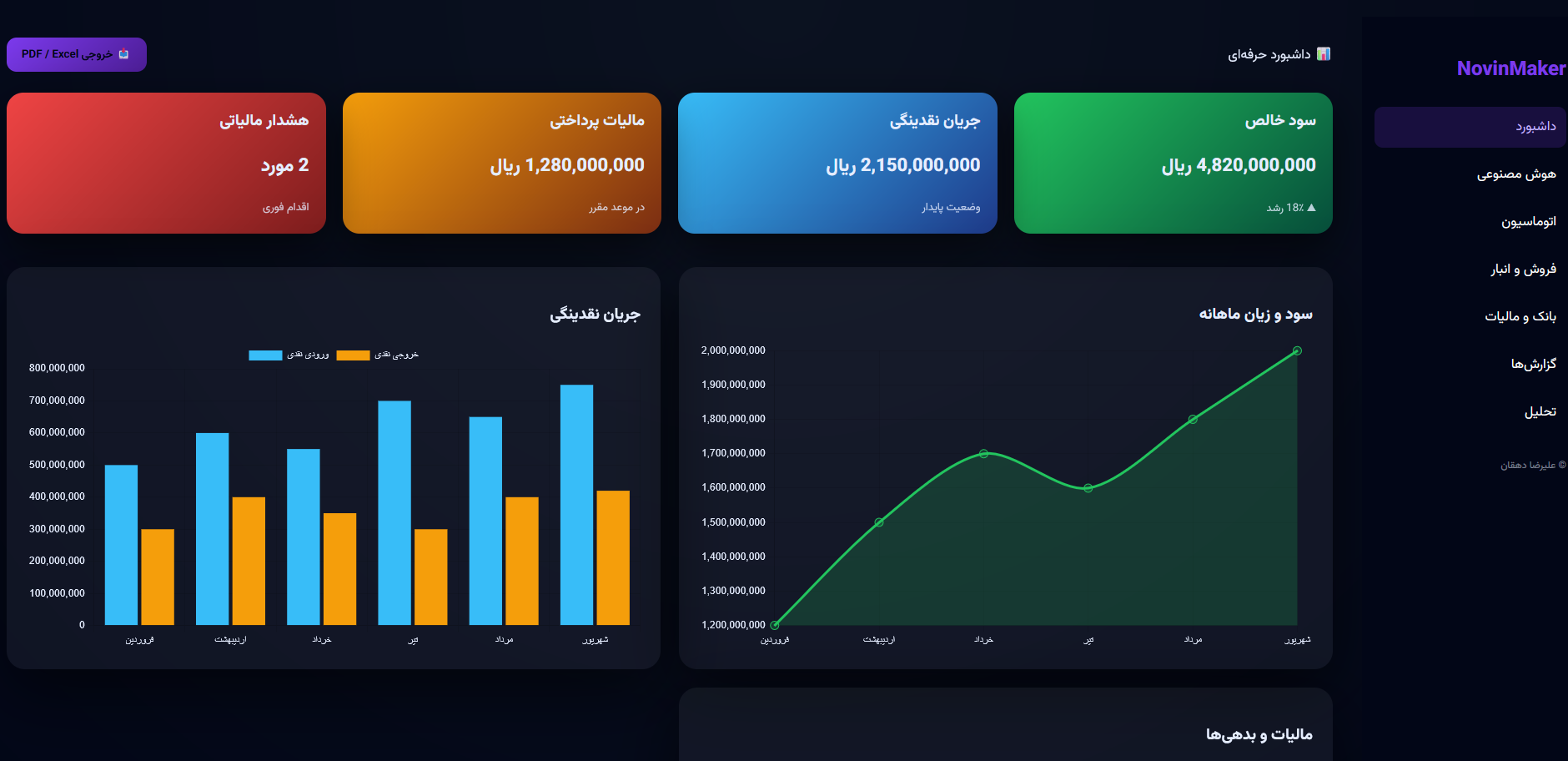 شبیه‌سازی داشبورد هوشمند